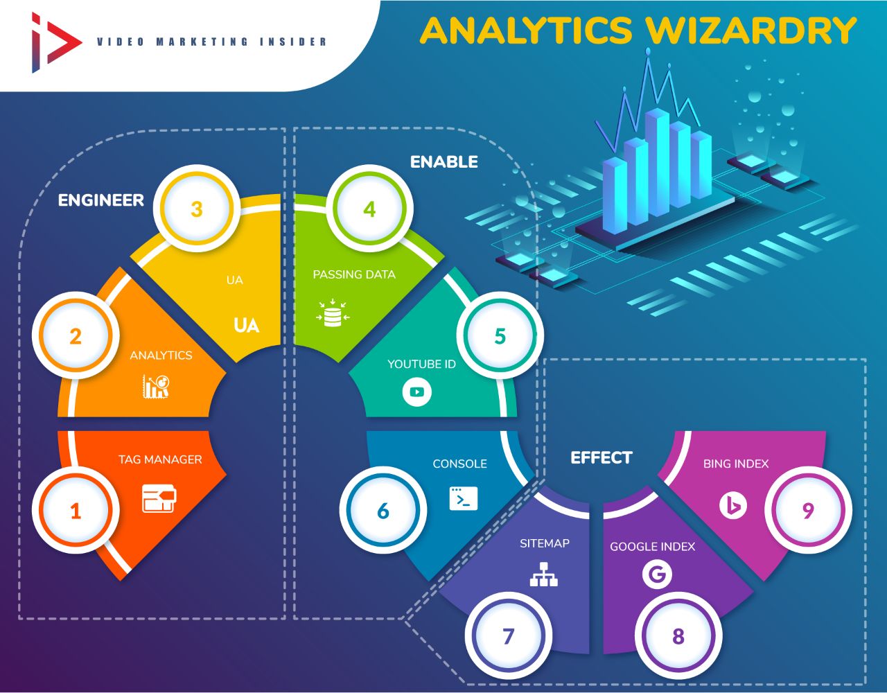 Analytics roadmap